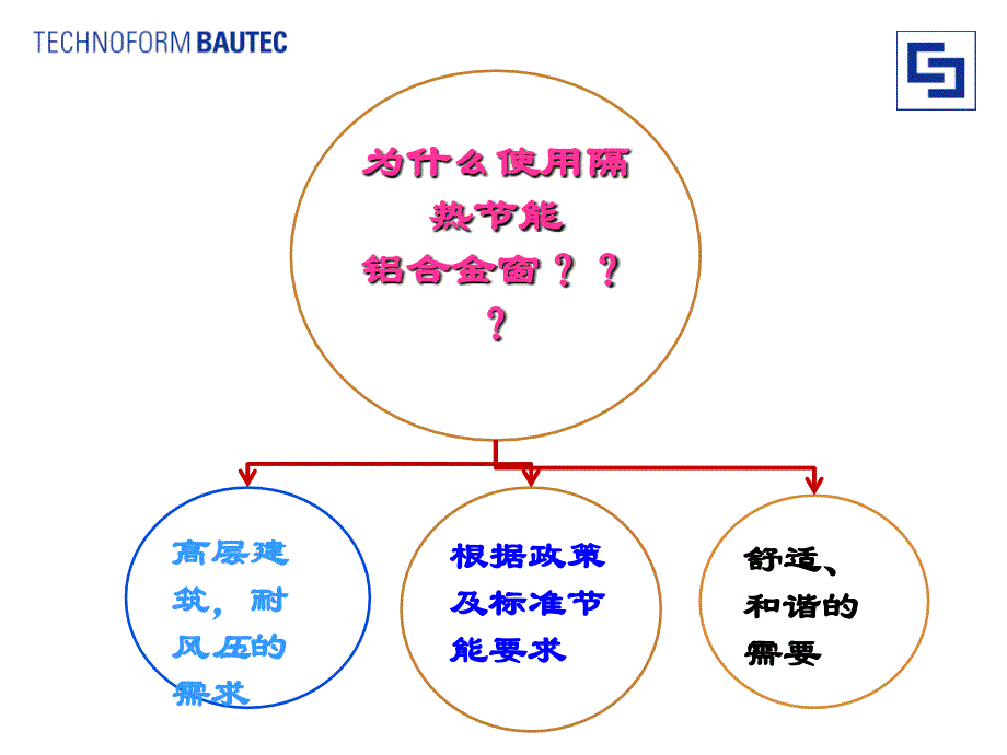 节能门窗的设计与选择ppt课件_第2页