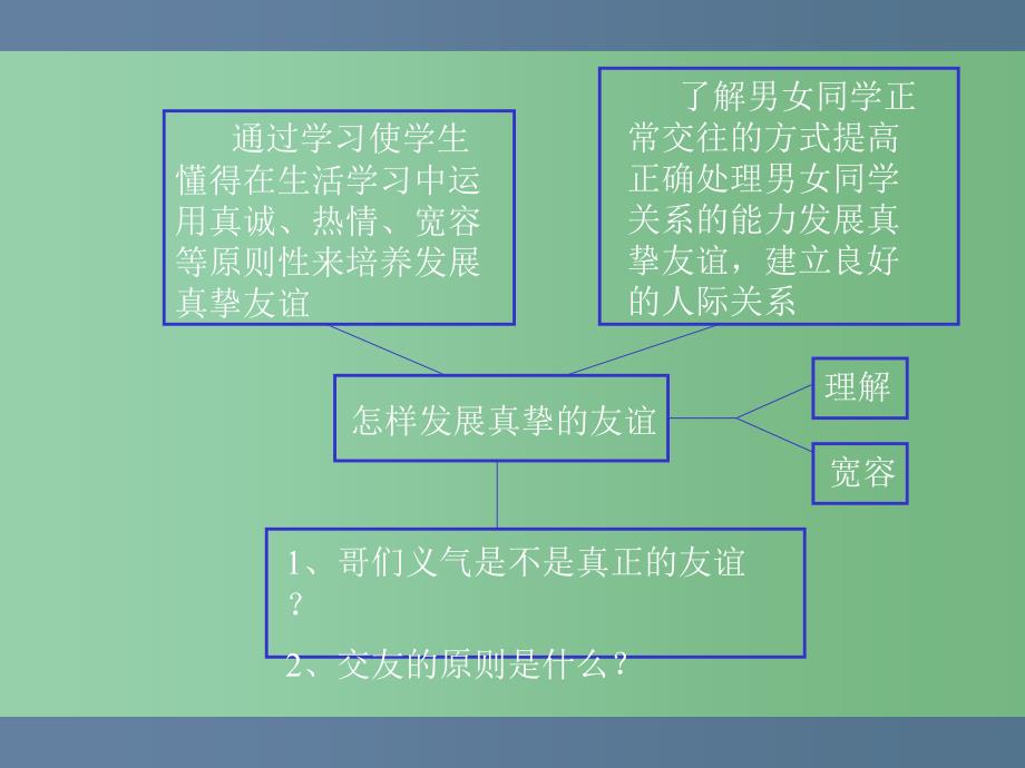 小学主题班会发展真挚的友谊课件_第3页