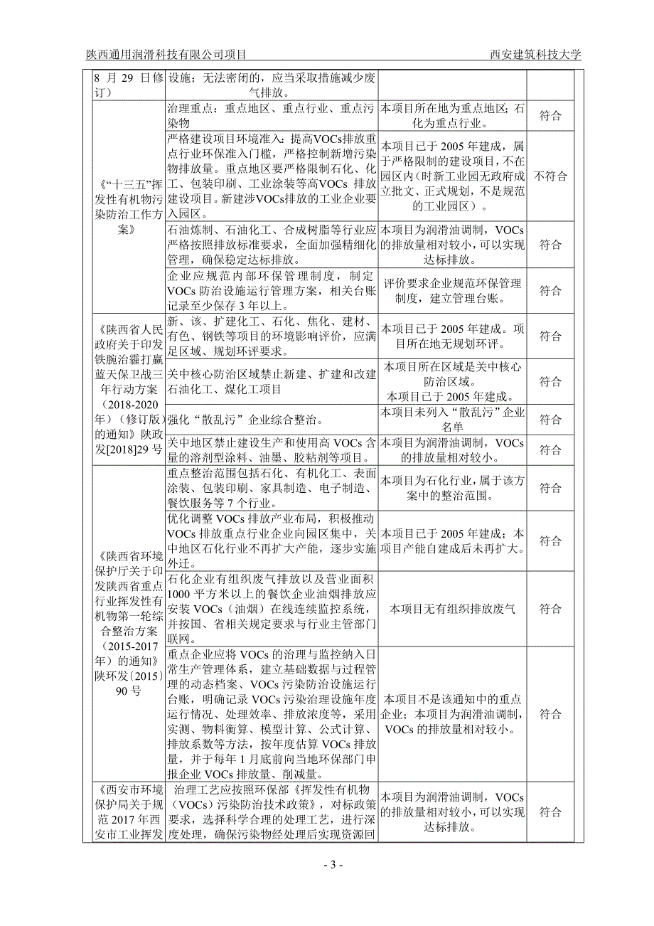 陕西通用润滑科技有限公司年产10000吨润滑油调制项目报告表_第4页