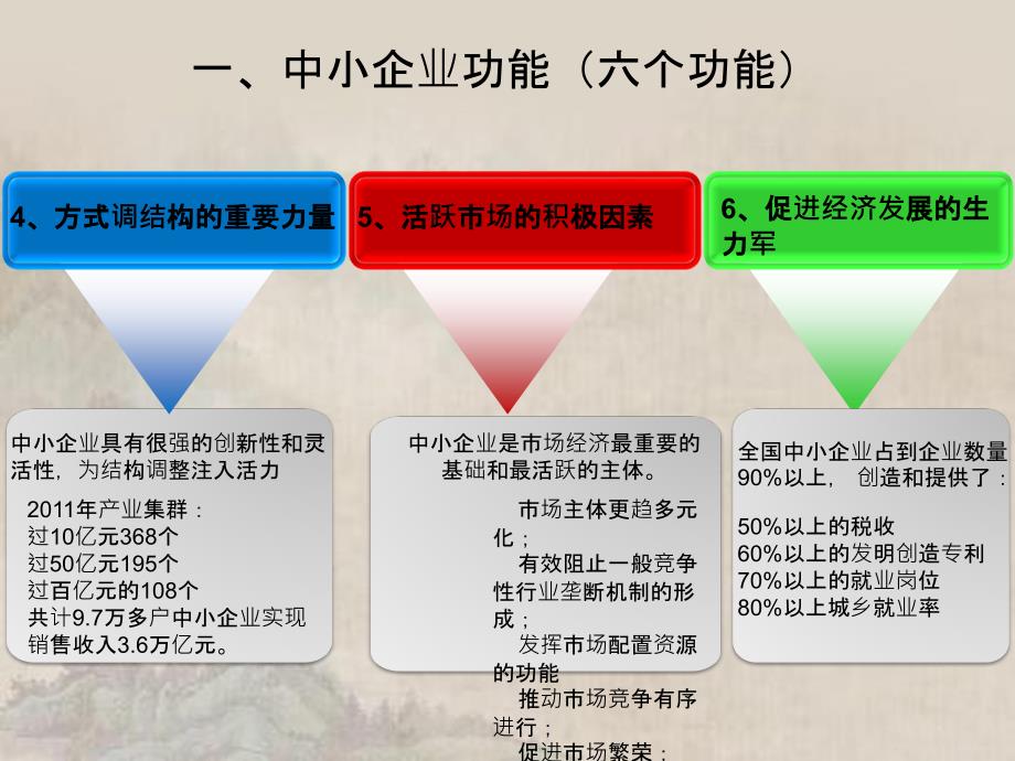 中小企业发展与政府扶持政策XXXX年5月_第4页