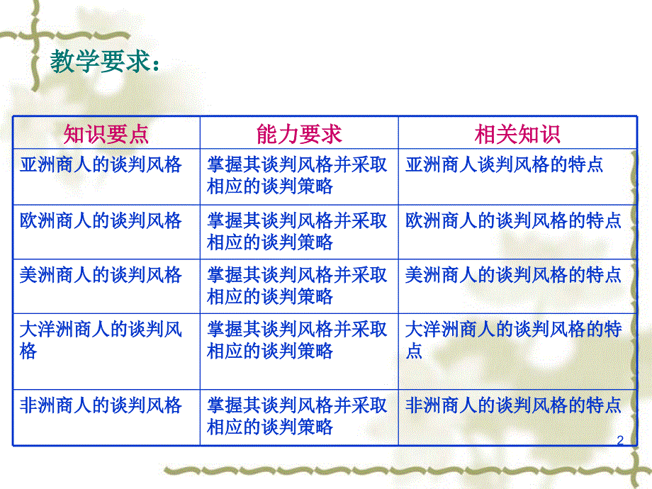 商务谈判的风格讲义_第2页