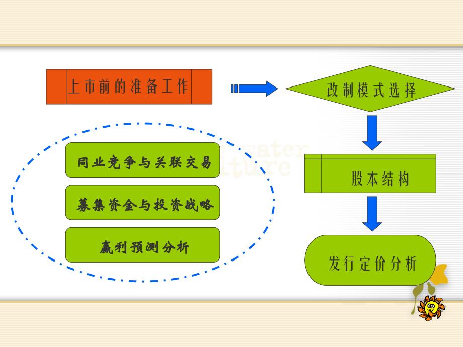 贵州仙酒股份有限公司改制上市_第4页