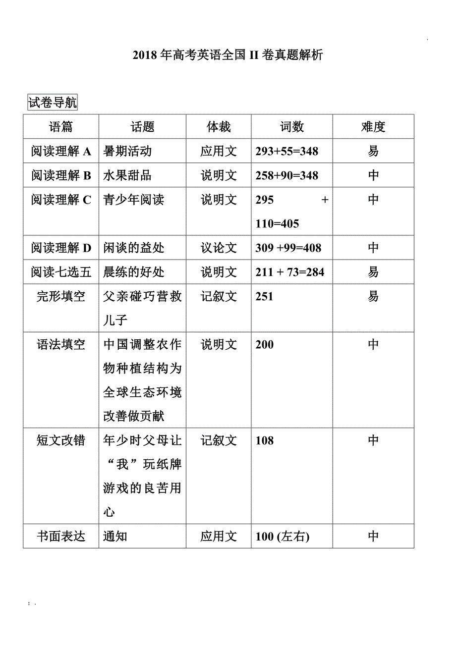 高考英语全国2卷真题分析_第1页