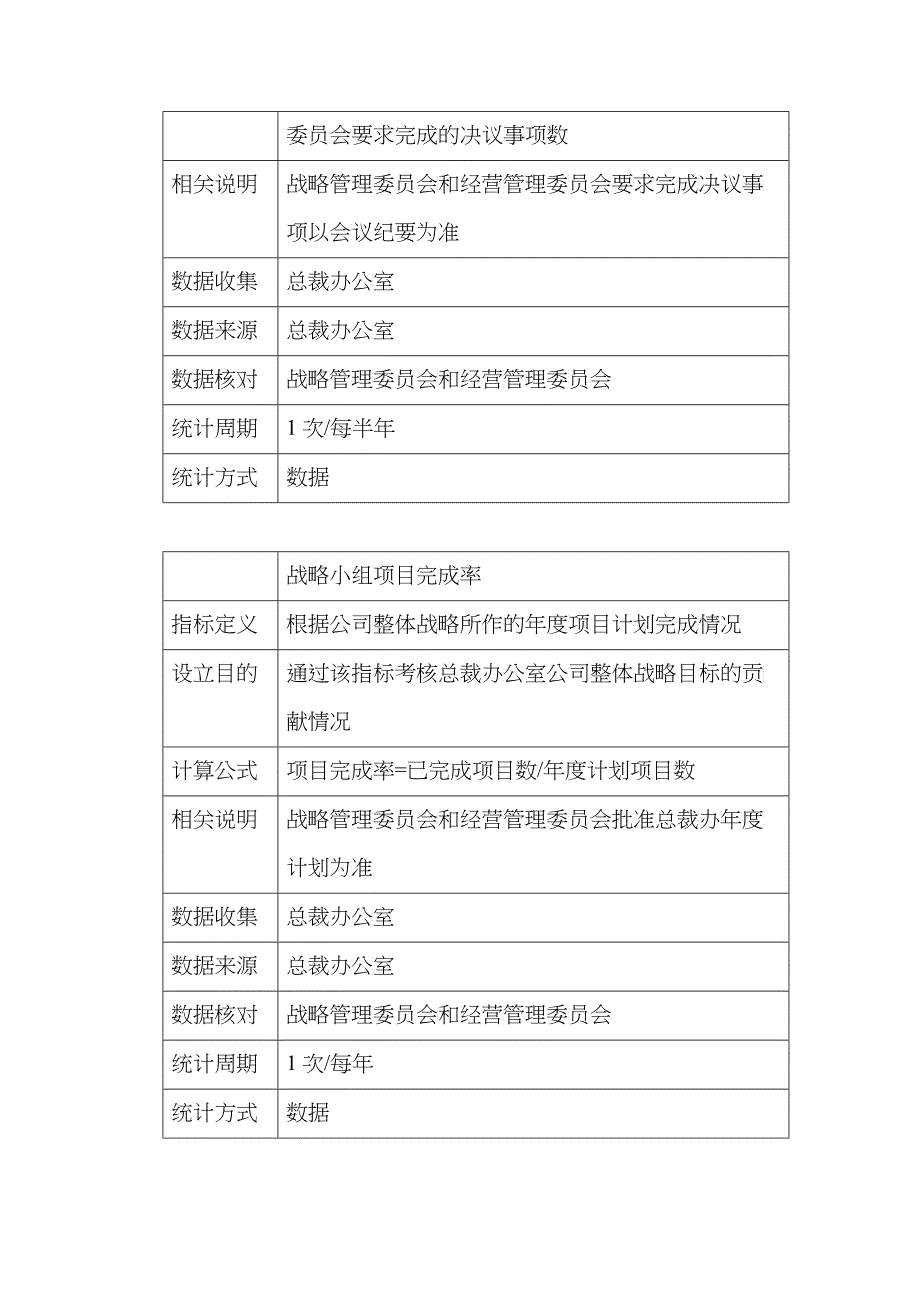 H集团部门KPI指标_第2页