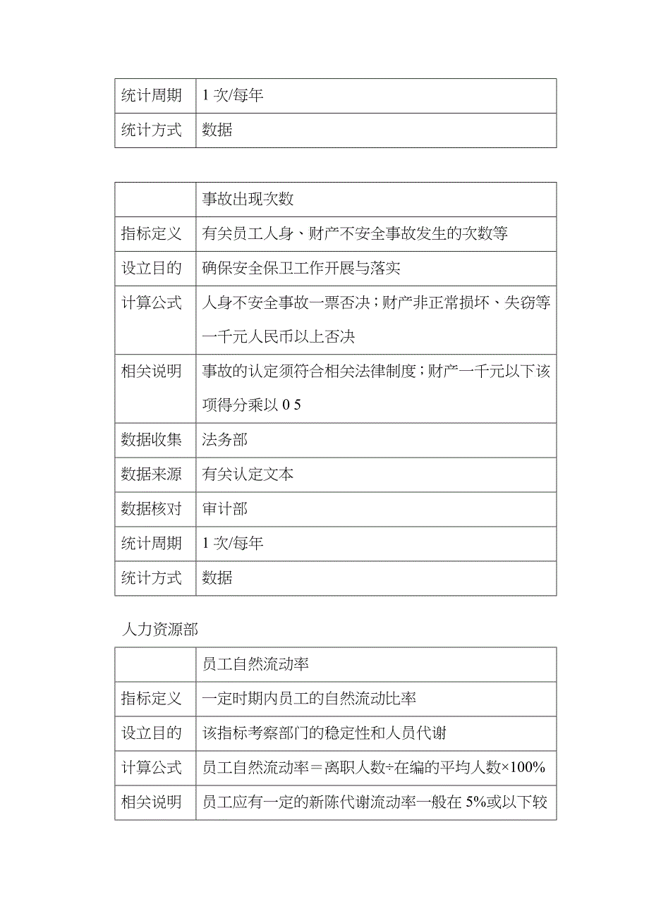 H集团部门KPI指标_第4页