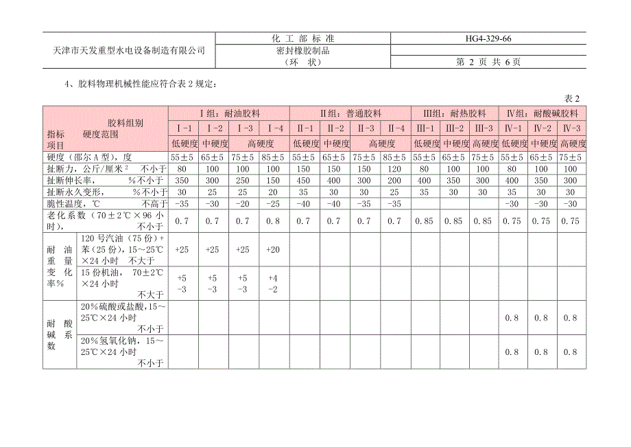 橡胶技术网HG432966密封橡胶制品(环状)化工部标准_第2页