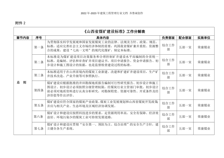 煤矿建设标准分解表_第1页