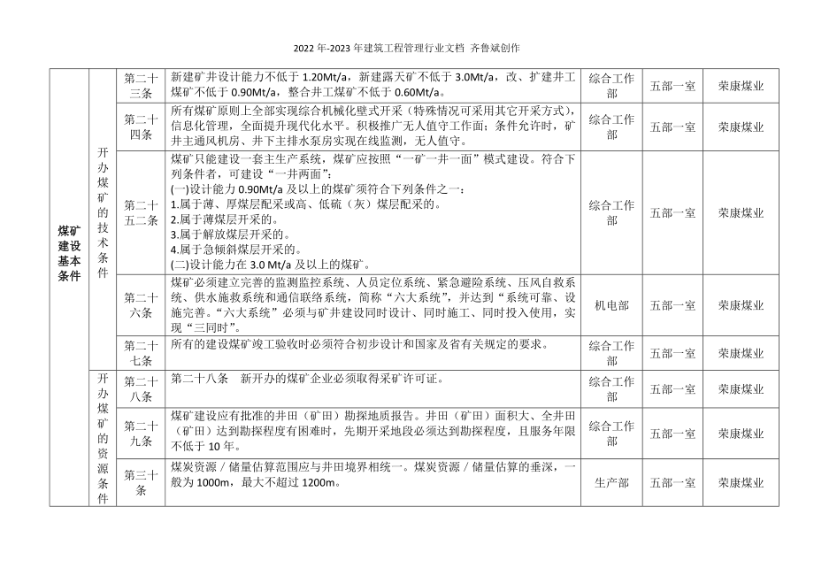 煤矿建设标准分解表_第4页