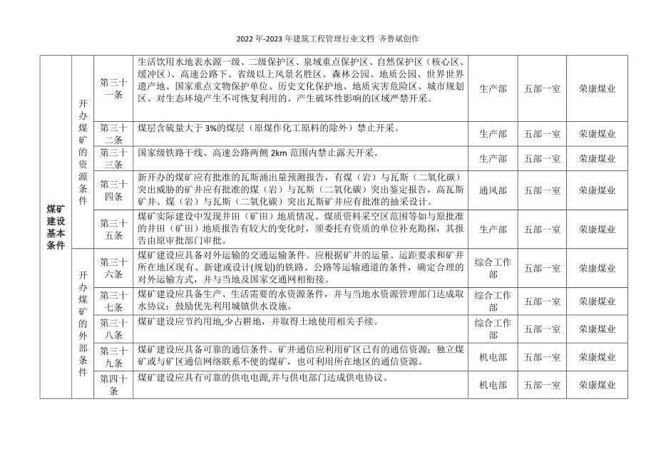 煤矿建设标准分解表_第5页