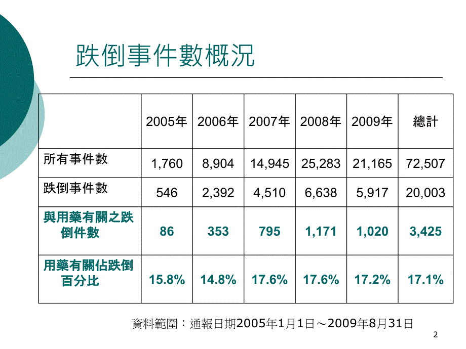 用药与跌倒预防_第2页