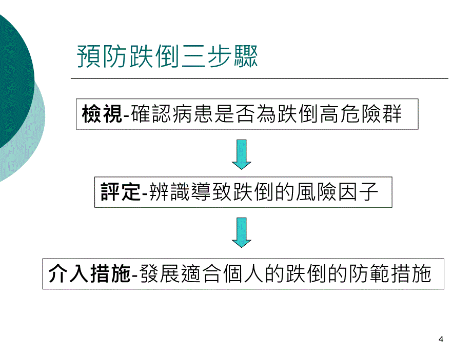 用药与跌倒预防_第4页