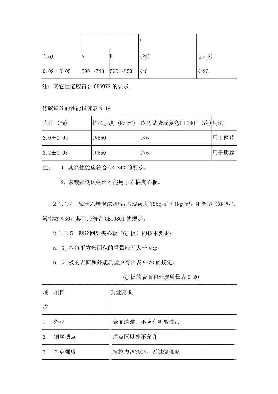 018钢丝网架水泥夹心隔墙施工工艺(DOC5页)2565_第2页