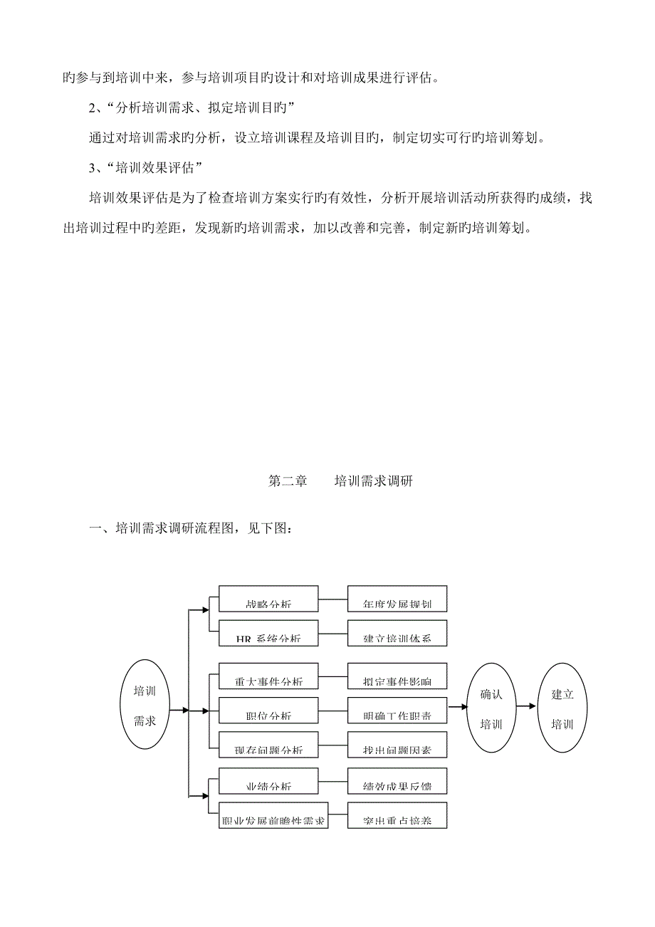 公司培训全新体系设计全桉_第2页