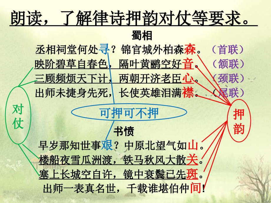 蜀相和书愤比较阅读课件_第4页