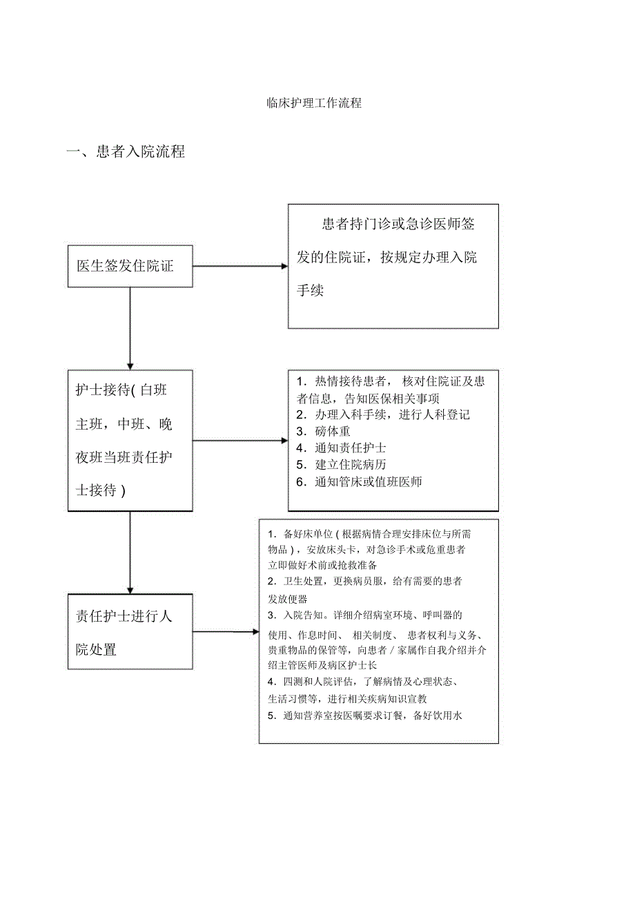 临床护理工作流程_第1页