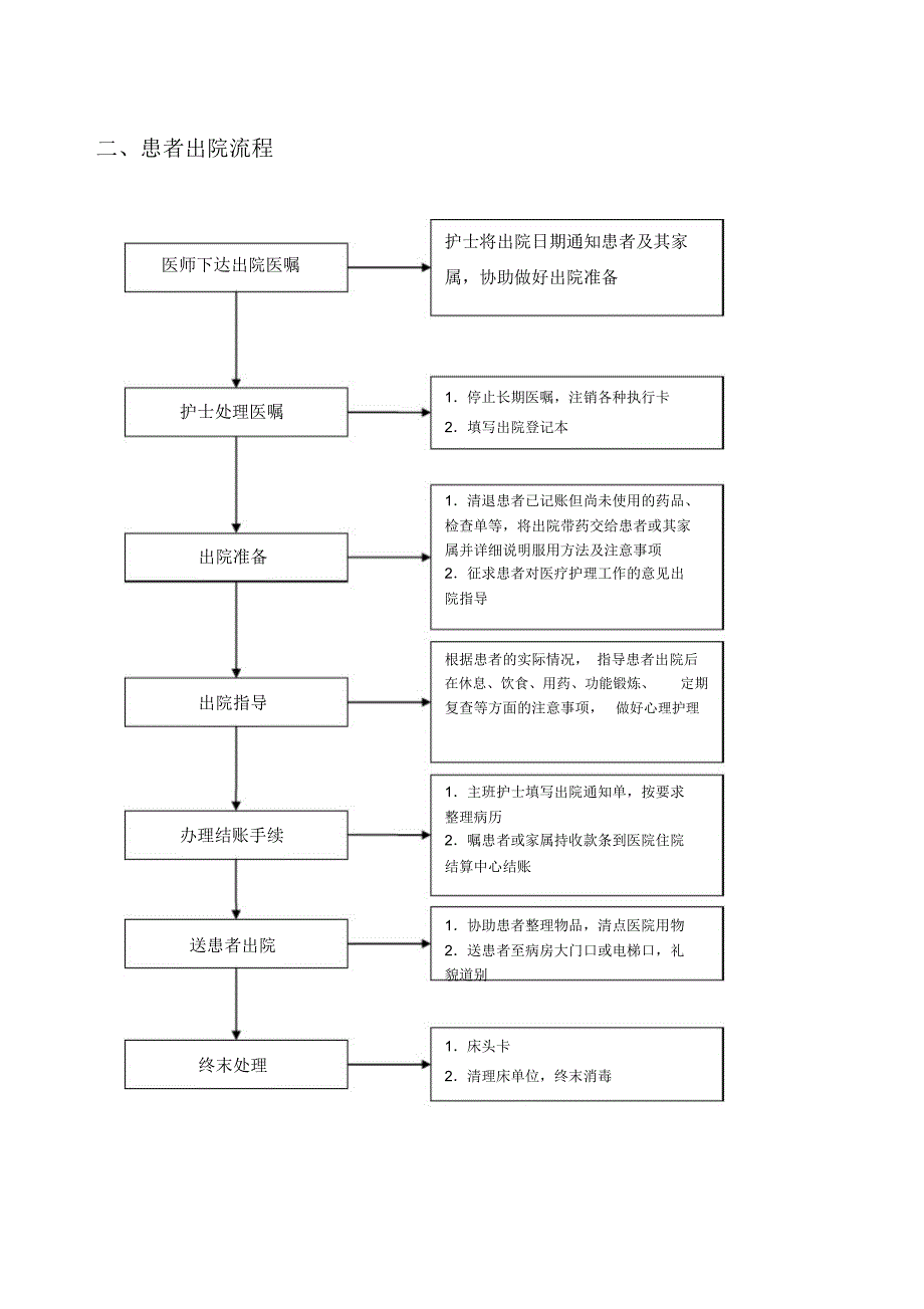 临床护理工作流程_第2页