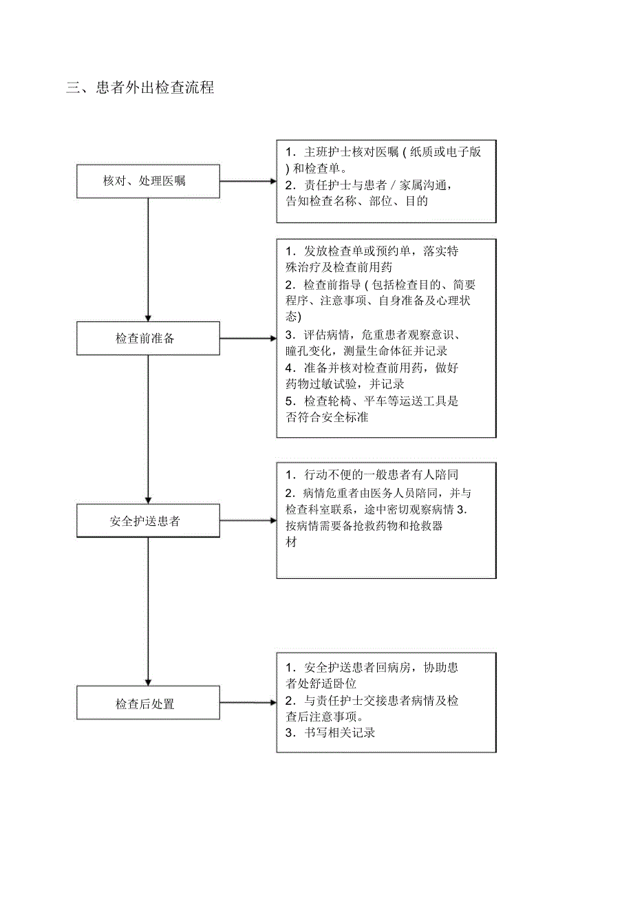 临床护理工作流程_第3页