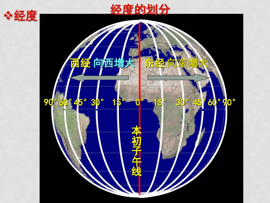 高三地理一轮湘教板地球运动课件人教版必修一_第3页