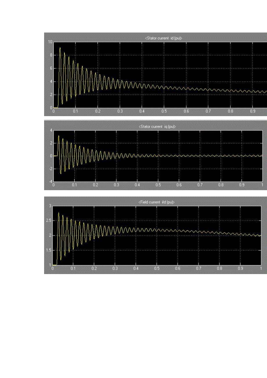 MATLAB实验同步发电机三相短路暂态过程仿真_第5页