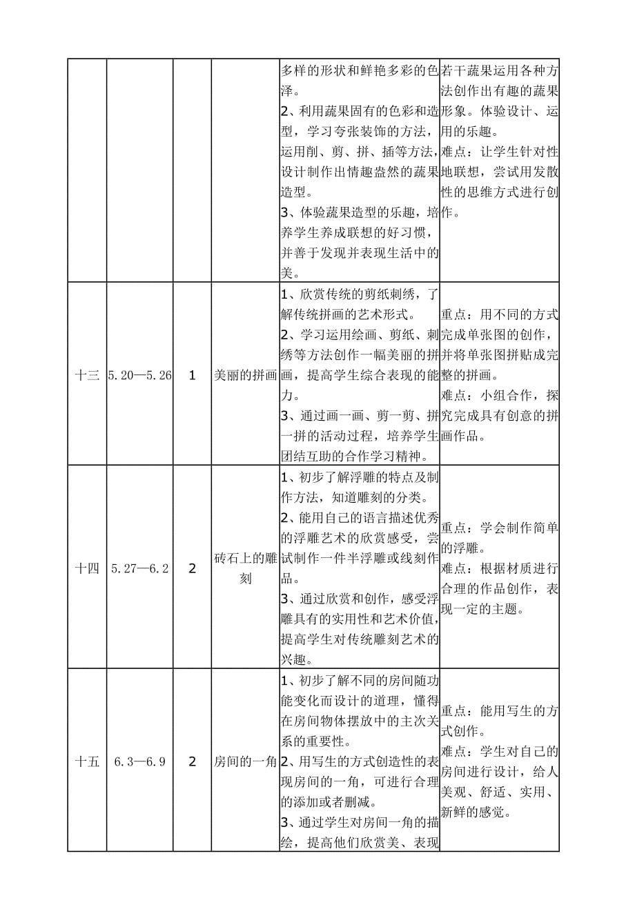 四年级第二学期美术教学计划_第5页