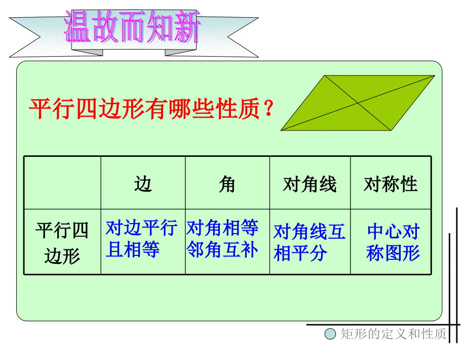 1921矩形的定义和性质课间_第2页