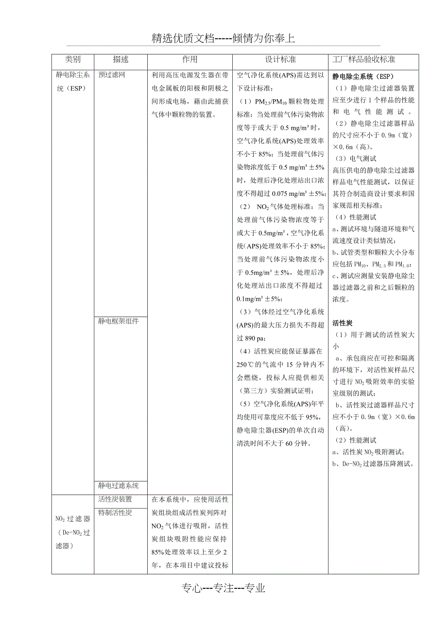 桂庙路快速化改造一期工程隧道空气净化系统技术需求_第4页