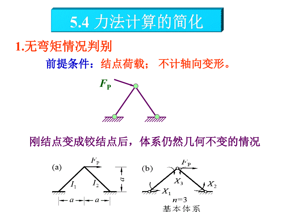 结构力学课件：03超静定结构计算-力法_第3页