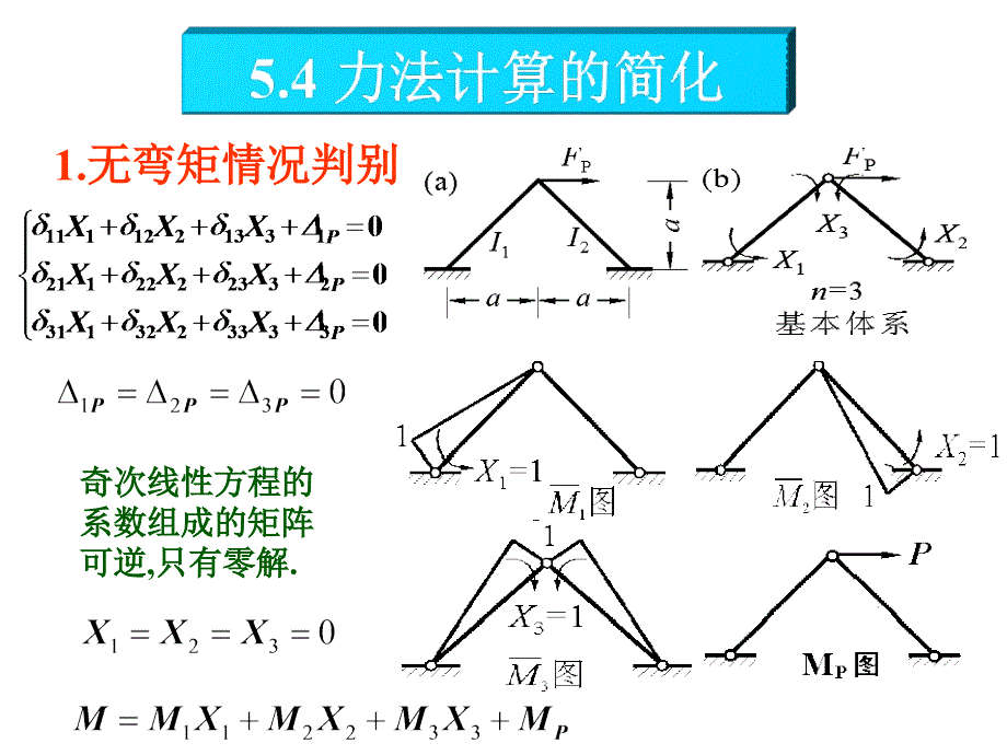 结构力学课件：03超静定结构计算-力法_第4页