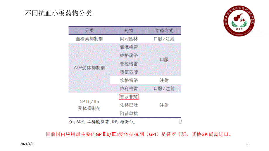 替罗非班专家共识介绍文档资料_第3页