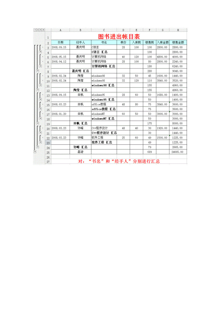 实验报告3Excel电子表格综合应用实验_第4页