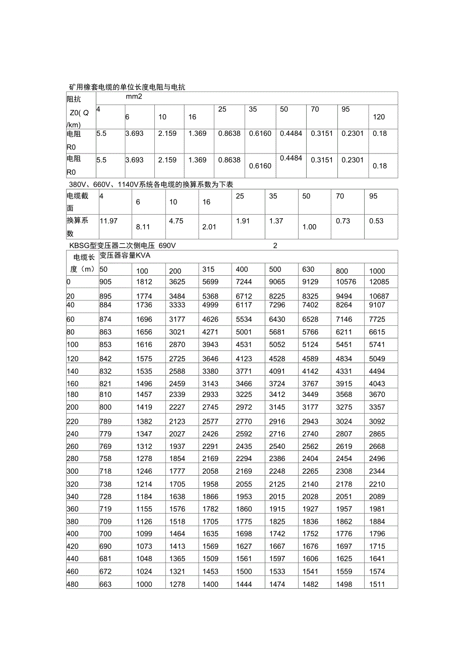 低压三相短路电流电缆长度换算表2_第1页