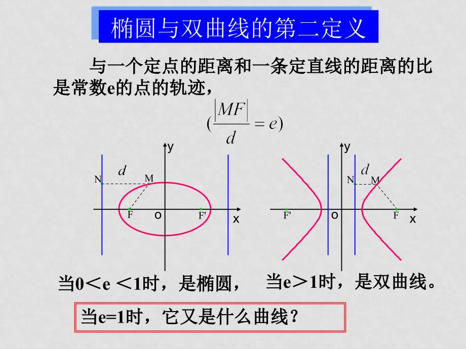 高中数学抛物线及其标准方程课件新人教版选修1_第2页