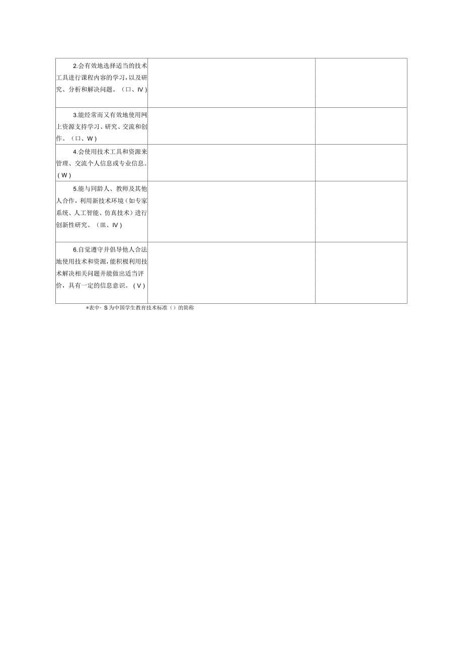 初高中自主学习教学设计模板_第5页