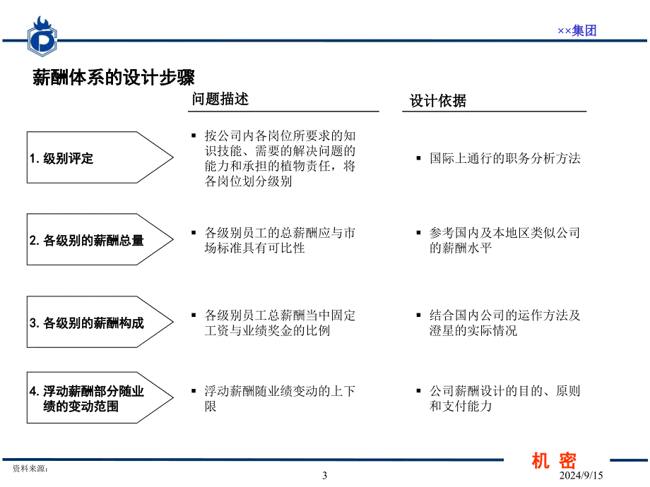 管理咨询项目绩效考核方案_第3页