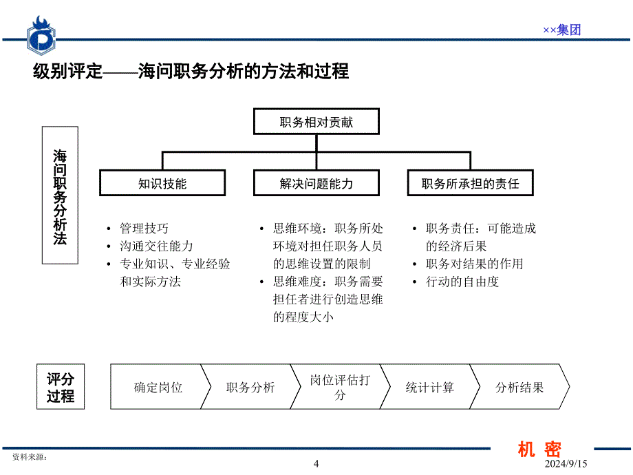 管理咨询项目绩效考核方案_第4页