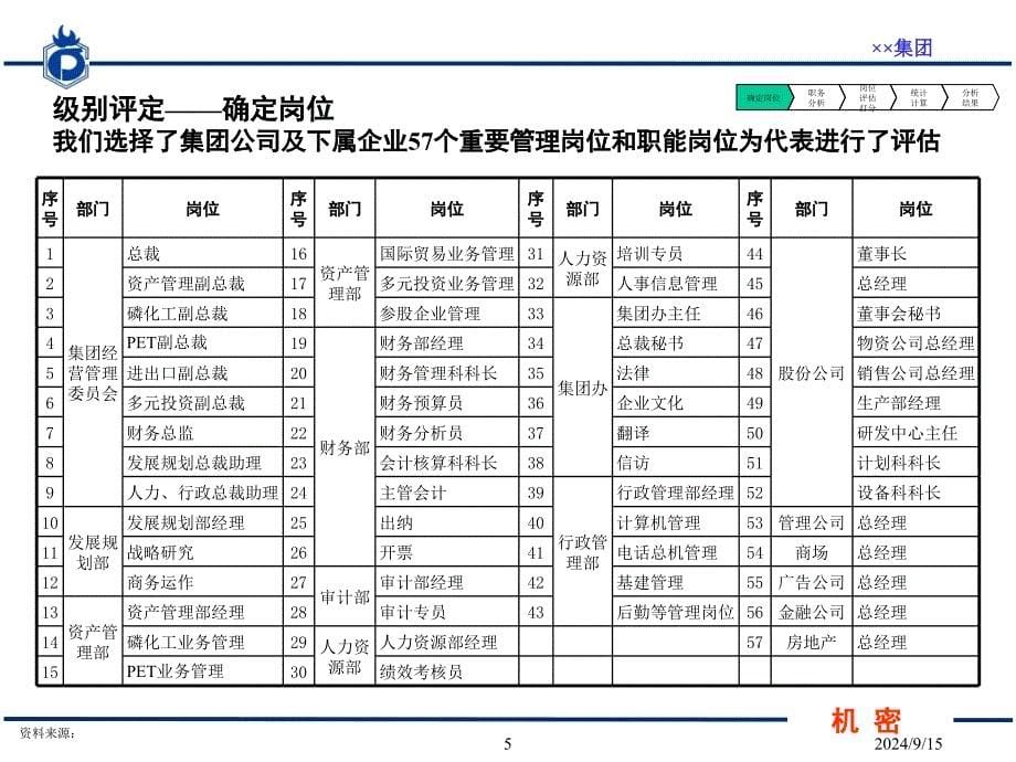 管理咨询项目绩效考核方案_第5页