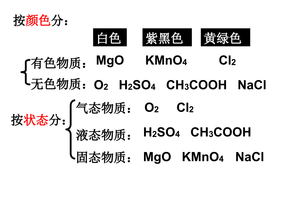 物质的分类_第4页