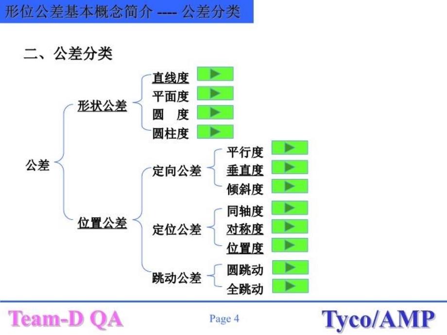 最新形位公差基础知识PPT课件_第4页