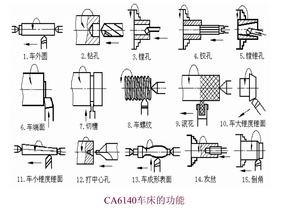 四章外圆表面加工_第4页