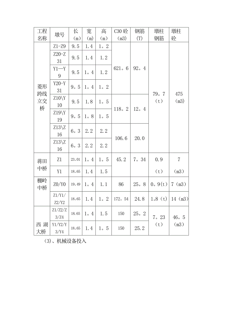 【施工方案】穿钢棒法盖梁施工方案_第3页