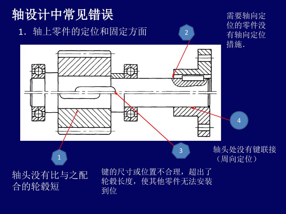 轴系结构分析_第4页