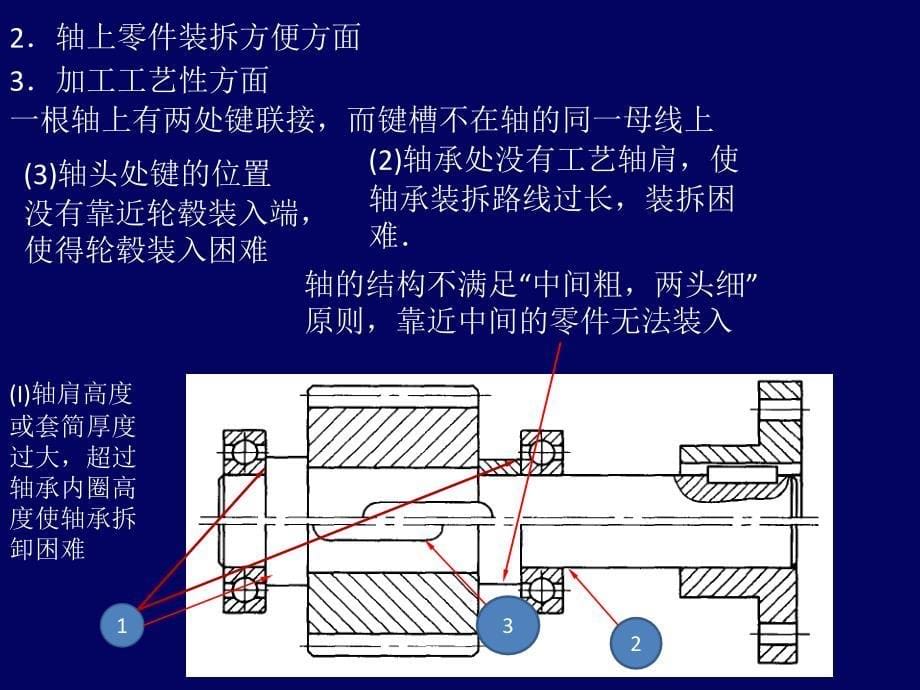 轴系结构分析_第5页