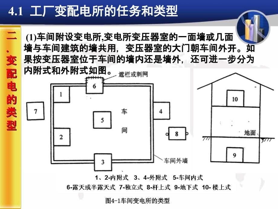 工厂供电变配电所及其一次系统_第5页