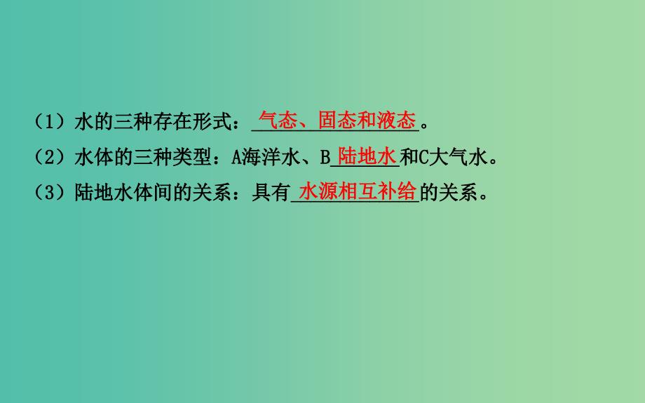 高考地理一轮专题复习 自然地理 3.1自然界的水循环 水资源的合理利用课件.ppt_第4页