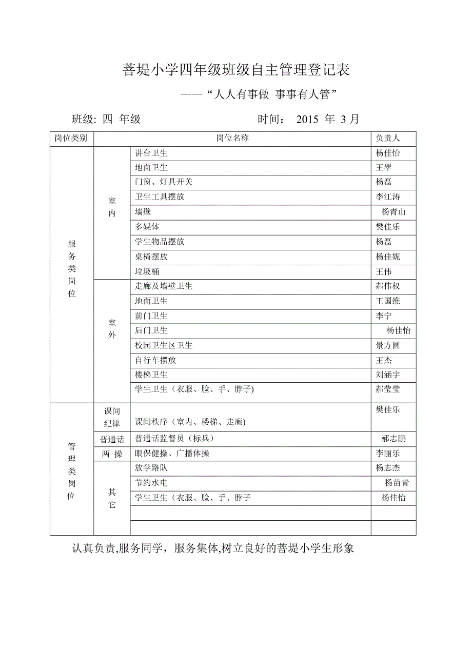 班级自主管理分工明细表_第2页