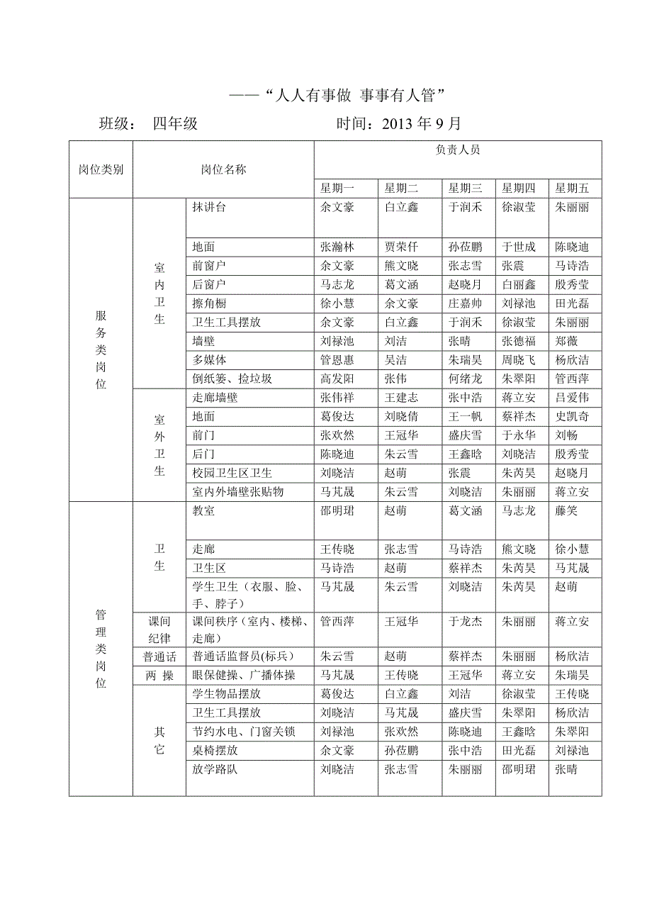 班级自主管理分工明细表_第3页