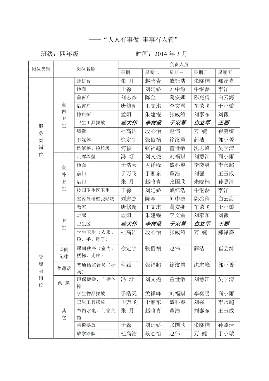 班级自主管理分工明细表_第4页