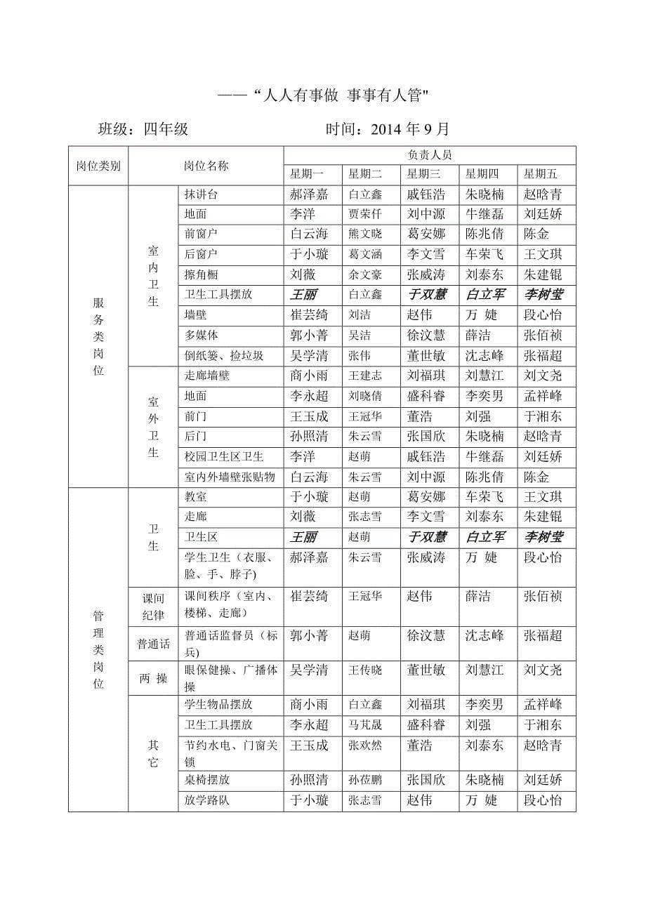 班级自主管理分工明细表_第5页