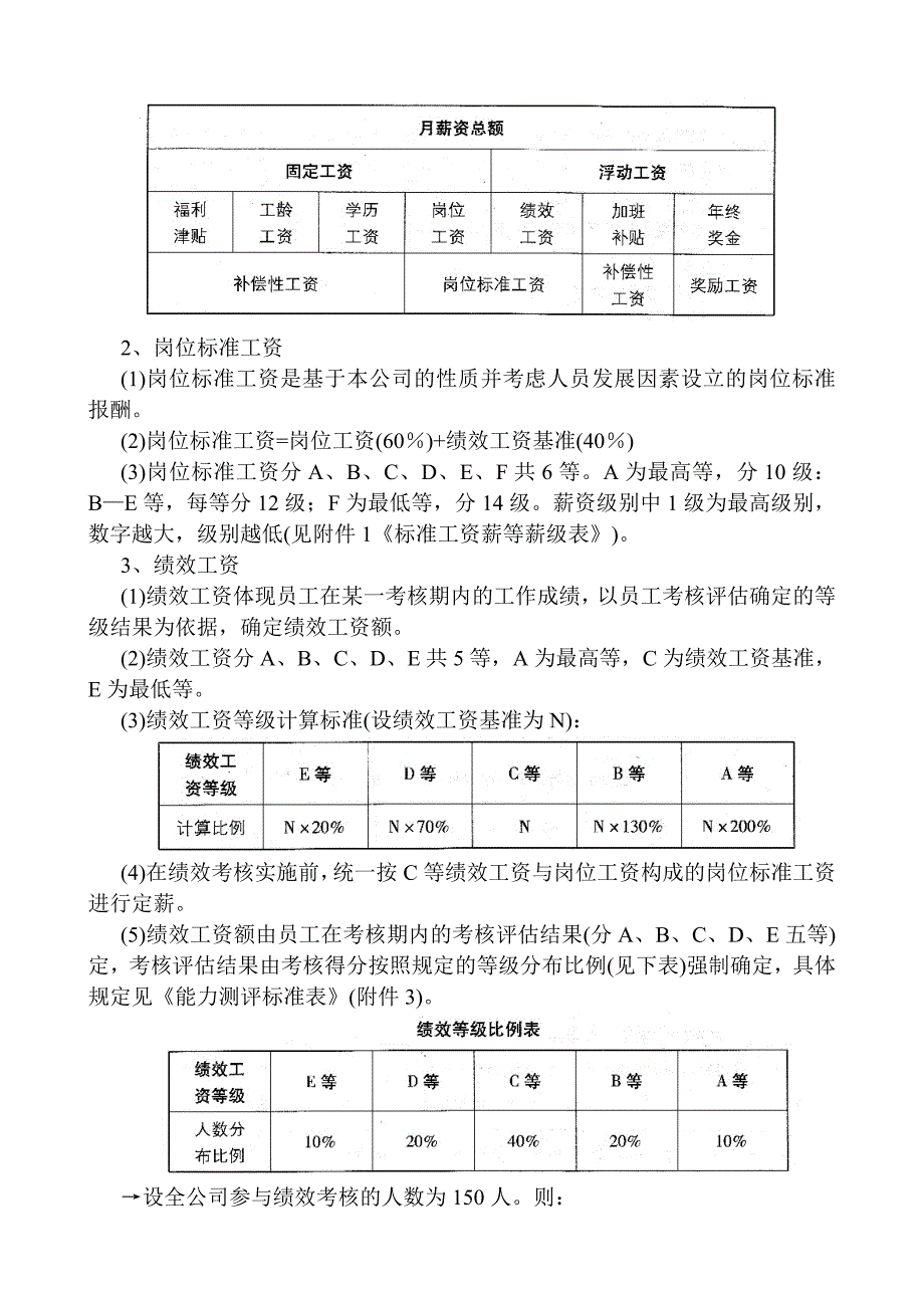 五金制品企业薪酬体系设计案例岗位绩效制_第3页