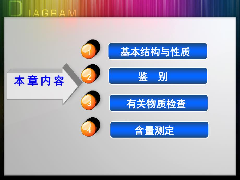 吩噻嗪类抗精神病药物的分析课件_第2页